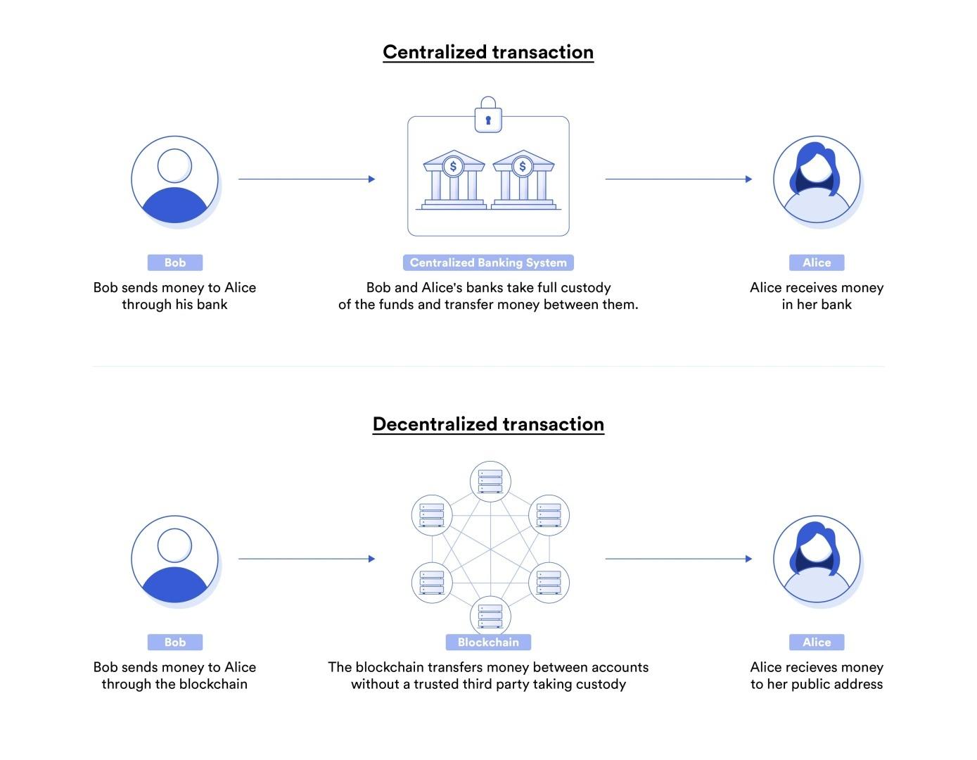 Centralized_vs._Decentralized .jpeg